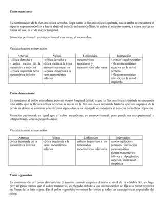 Abdomen y mienbro inferior