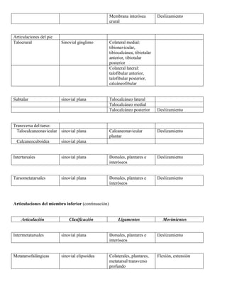 Abdomen y mienbro inferior