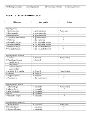 Abdomen y mienbro inferior