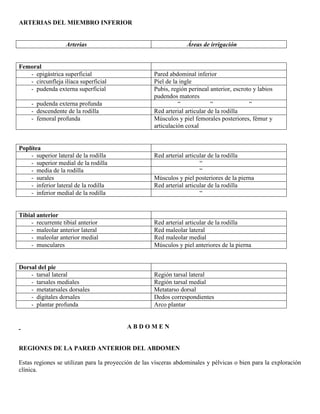 Abdomen y mienbro inferior