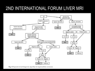 2ND INTERNATIONAL FORUM LIVER MRI

 