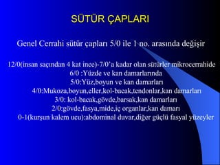 SÜTÜR ÇAPLARI Genel Cerrahi sütür çapları 5/0 ile 1 no. arasında değişir  12/0(insan saçından 4 kat ince)-7/0’a kadar olan sütürler mikrocerrahide       6/0 :Yüzde ve kan damarlarında       5/0:Yüz,boyun ve kan damarları       4/0:Mukoza,boyun,eller,kol-bacak,tendonlar,kan damarları      3/0: kol-bacak,gövde,barsak,kan damarları      2/0:gövde,fasya,mide,iç organlar,kan damarı       0-1(kurşun kalem ucu):abdominal duvar,diğer güçlü fasyal yüzeyler  