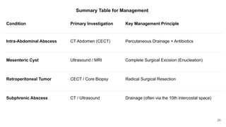 abdominal abscess in peritoneal and retro peritoneum | PPTX