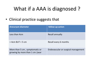 What if a AAA is diagnosed ?
• Clinical practice suggests that
Aneurysm diameter follow up action
Less than 4cm Recall annually
> 4cm BUT < 5 cm Recall every 6 months
More than 5 cm , symptomatic or
growing by more than 1 cm /year
Endovascular or surgical management
 