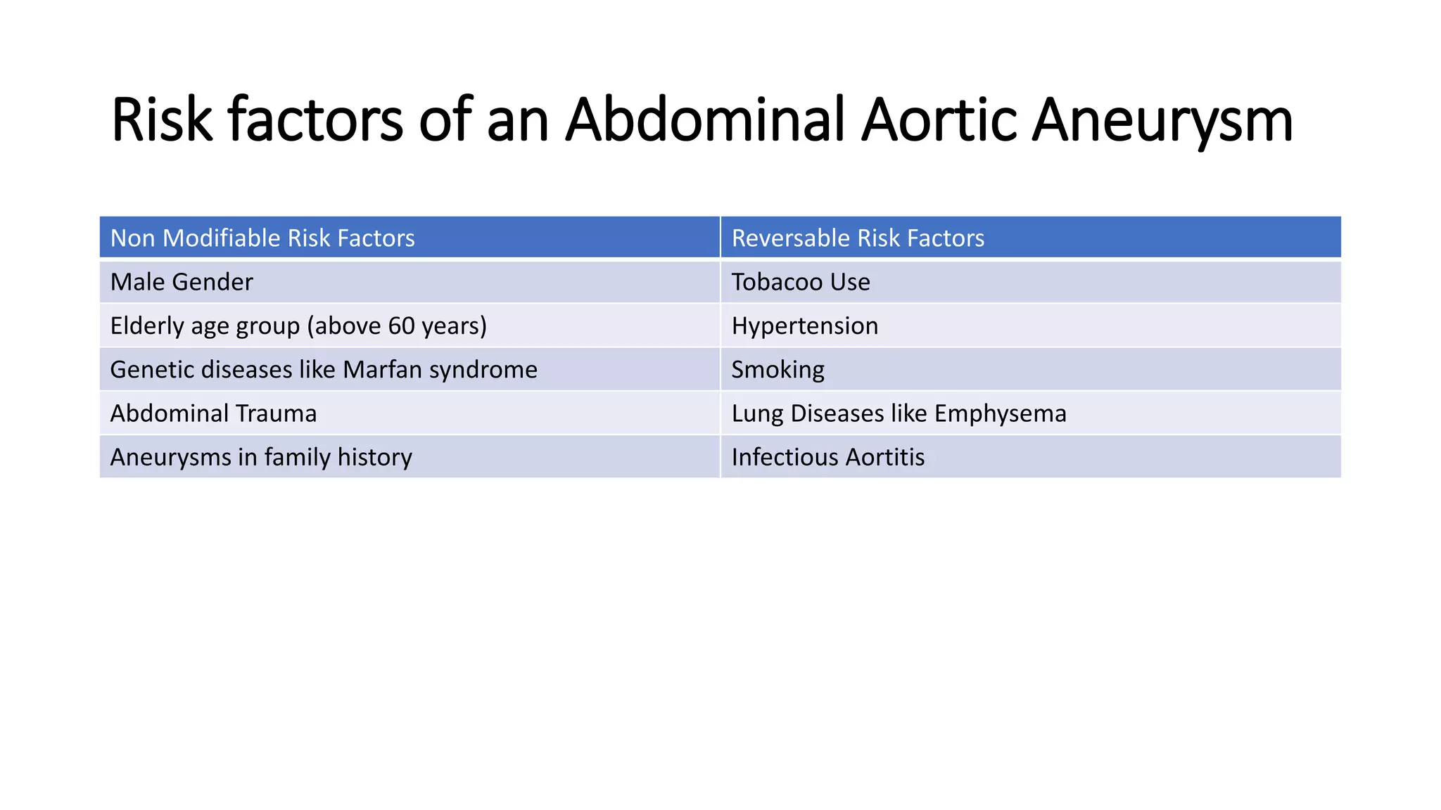 Short Aaa Abdominal Aortic Aneurysm (AAA) – 10 Interesting Facts | PPT