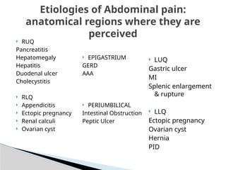  RUQ
Pancreatitis
Hepatomegaly
Hepatitis
Duodenal ulcer
Cholecystitis
 RLQ
 Appendicitis
 Ectopic pregnancy
 Renal calculi
 Ovarian cyst
 EPIGASTRIUM
GERD
AAA
 PERIUMBILICAL
Intestinal Obstruction
Peptic Ulcer
 LUQ
Gastric ulcer
MI
Splenic enlargement
& rupture
 LLQ
Ectopic pregnancy
Ovarian cyst
Hernia
PID
Etiologies of Abdominal pain:
anatomical regions where they are
perceived
 