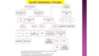 Abdominal Blunt Trauma and Damage Control Surgery | PPT