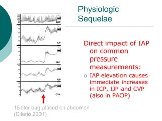Physiologic
                         Sequelae


                           Direct impact of IAP
                             on common
                             pressure
                             measurements:
                                IAP elevation causes
                                 immediate increases
                                 in ICP, IJP and CVP
                                 (also in PAOP)

15 liter bag placed on abdomen
(Citerio 2001)
 