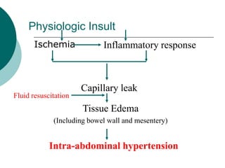Physiologic Insult
       Ischemia             Inflammatory response



                      Capillary leak
Fluid resuscitation
                      Tissue Edema
             (Including bowel wall and mesentery)


            Intra-abdominal hypertension
 