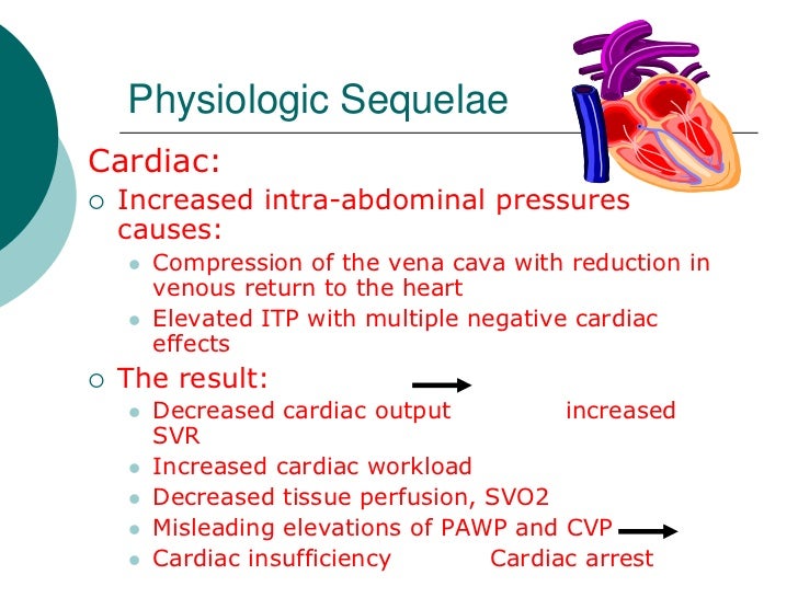 Abdominal compartment syndrome[1]