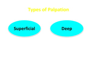 Types of Palpation
Superficial Deep
 