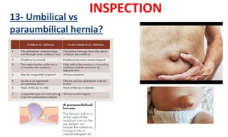 INSPECTION
13- Umbilical vs
paraumbilical hernia?
 