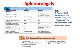 Splenomegaly
Also:
8- You can’t get
above spleen but
you can in kidney
( Fingers can’t be
insinuated btn costal
margin and spleen )
 
