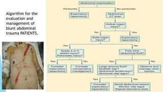 Algorithm for the
evaluation and
management of
blunt abdominal
trauma PATIENTS.
 