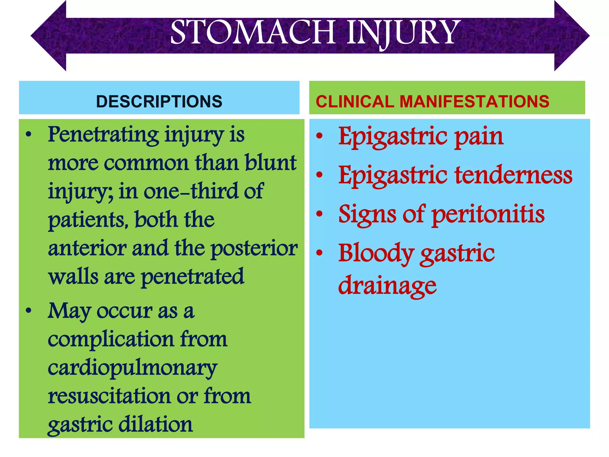 Abdominal injury | PPTX