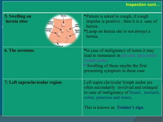 Toisier Sign Abdominal lump examination for general surgery students .pptx