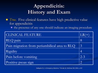 Appendicitis: History and Exam True.  Five clinical features have high predictive value for appendicitis  the presence of any one should indicate an imaging procedure Gallagher EJ, in  Emergency Medicine , Tintinalli JE, McGraw Hill, 2004; p 491 2 Positive psoas sign 2-3 Pain before vomiting 4 Rigidity 3 Pain migration from periumbilical area to RLQ 8 RLQ pain LR(+) CLINICAL FEATURE 
