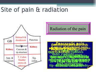 Site of pain & radiation
Radiation of the pain
GB

Stomach &
duodenum

Pancreas

Small bowel Kidney
Kidney Caecum &
rp.structure
App. &
Caecum

T. Colon
bladder
uterus &
adnexae

Sig.
colon

Pancreatic pain

Small bowel pain does not
Radiation indicates source of the
Lower the extent of the disease
pain & also abdominal pain
usually radiate

Kidney pain pain
Stomach & duodenal
tends to go

rarely radiate radiates
Pain
but GB.radiate
may The structures in
goes
through to the back & to
may move whenback but
through to the somatic
pelvis may radiate to thethe
down as visceral nerves
into reach lower
strait
the right ,thethe groin
as well to to left
back or perineum
throughirritated
tip of the shoulder blade
become the back

 