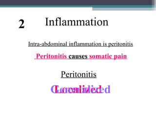 2

Inflammation
Intra-abdominal inflammation is peritonitis

Peritonitis causes somatic pain

Peritonitis

Generalized
Localized

 