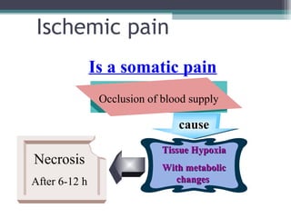 Ischemic pain
Is a somatic pain
Occlusion of blood supply

cause

Necrosis
After 6-12 h

Tissue Hypoxia
With metabolic
changes

 