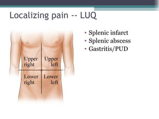 Localizing pain -- LUQ
• Splenic infarct
• Splenic abscess
• Gastritis/PUD

 