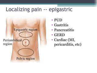 Localizing pain -- epigastric
•
•
•
•
•

PUD
Gastritis
Pancreatitis
GERD
Cardiac (MI,
pericarditis, etc)

 