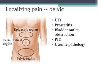 Localizing pain -- pelvic
• UTI
• Prostatitis
• Bladder outlet
obstruction
• PID
• Uterine pathology

 
