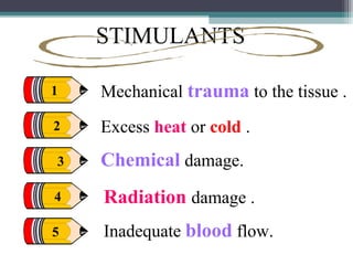 STIMULANTS
1

Mechanical trauma to the tissue .

2

Excess heat or cold .

3

Chemical damage.

4

Radiation damage .

5

Inadequate blood flow.

 