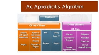 Ac.Appendicitis-Algorithm
 