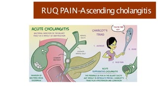 RUQ PAIN-
Ascendingcholangitis
 
