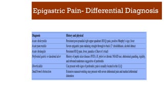 Epigastric Pain- Differential Diagnosis
 