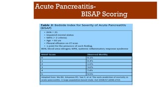 Acute Pancreatitis-
BISAP Scoring
 