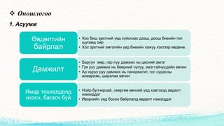 Хэвлийн өвдөлт | PPT