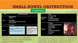 SMALL BOWEL OBSTRUCTION
PATHOLOGY
In open-ended obstruction a one-point
obstruction interferes with the prograde
propulsion of bowel contents.
In closed loop obstruction the lumen of the bowel is
occluded at two points thus preventing prograde
and retrograde movement of bowel contents.
 