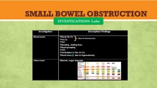 SMALL BOWEL OBSTRUCTION
INVESTIGATIONS- Labs
 