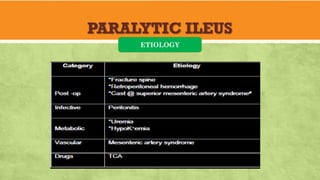 PARALYTIC ILEUS
ETIOLOGY
 