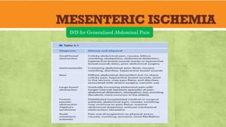MESENTERIC ISCHEMIA
D/D for Generalised Abdominal Pain
 