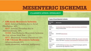 MESENTERIC ISCHEMIA
CLASSIFICATION- ETIOLOGY
 AMI-Acute Mesenteric Ischemia
-MAE- Arterial Embolus due to Atrial
Fibrillation- 40%
-MAT- Arterial Thrombus due to
Atheroscelerosis- 30%
-NOMI- Non-Occlusive Mesenteric Ischemia
due low volume blood flow – 15%
-MVT- Mesenteric Venous Thrombosis 15%
 CMI- Chronic Mesenteric Ischemia
-Atheroscelerosis 95%
-Aortic dissection, radiation, malignancy
 