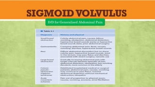 SIGMOID VOLVULUS
D/D for Generalised Abdominal Pain
 
