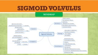 SIGMOIDVOLVULUS
MINDMAP
 