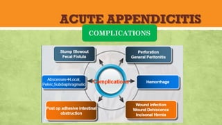 ACUTE APPENDICITIS
COMPLICATIONS
 