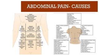 ABDOMINAL PAIN- CAUSES
 