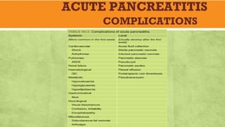ACUTE PANCREATITIS
COMPLICATIONS
 