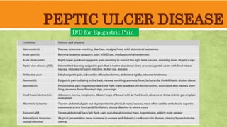 PEPTIC ULCER DISEASE
D/D for Epigastric Pain
 