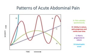 TIME
SEVERITY
A- Pain subsides
spontaneously
B- Colicky in nature,
pain progresses and
remits over time
C- Pain is
progressive in
nature
D-Catastrophic
onset
 