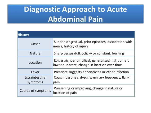 severe colicky abdominal pain