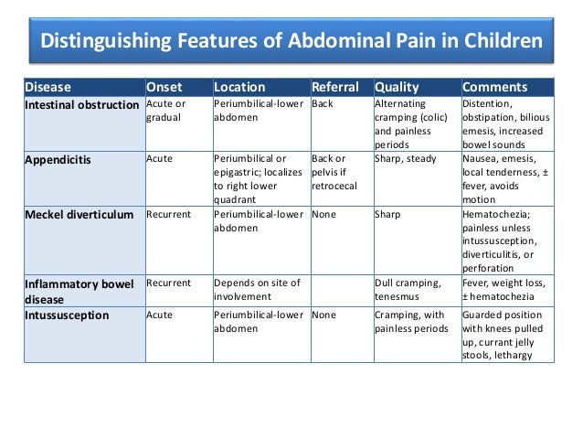 colic pain in kids