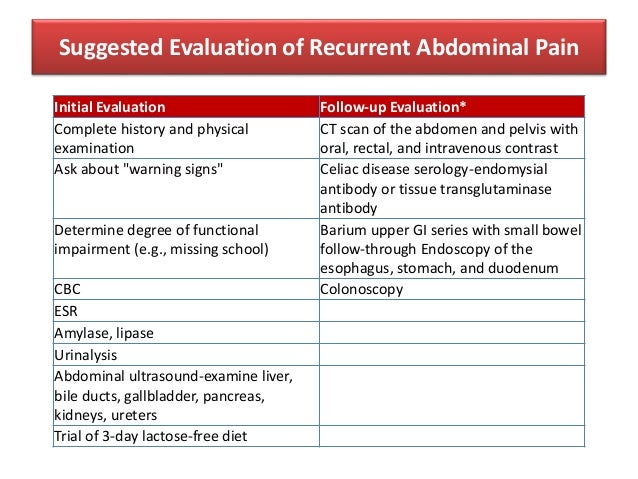 Abdominal pain in children