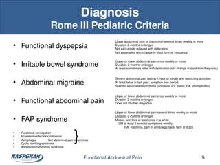 Functional Nausea Rome Abdominal Pain in Children - Review and Mangement .ppt