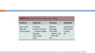 Runyon B. A. (2016), Sleisenger and Fordtran’s Gastrointestinal and Liver Disease, Mark Feldman, Lawrence S. Friedman, Lawrence J. Brandt, Editors, Elsevier Saunders, pp. 1553-1576
 